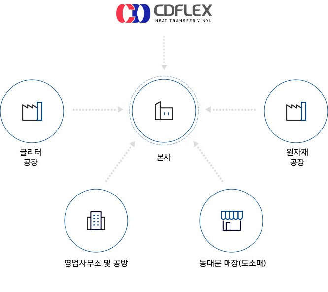cdflex,heat transfer vinyl suppliers